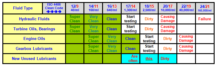 Cleanless Chart